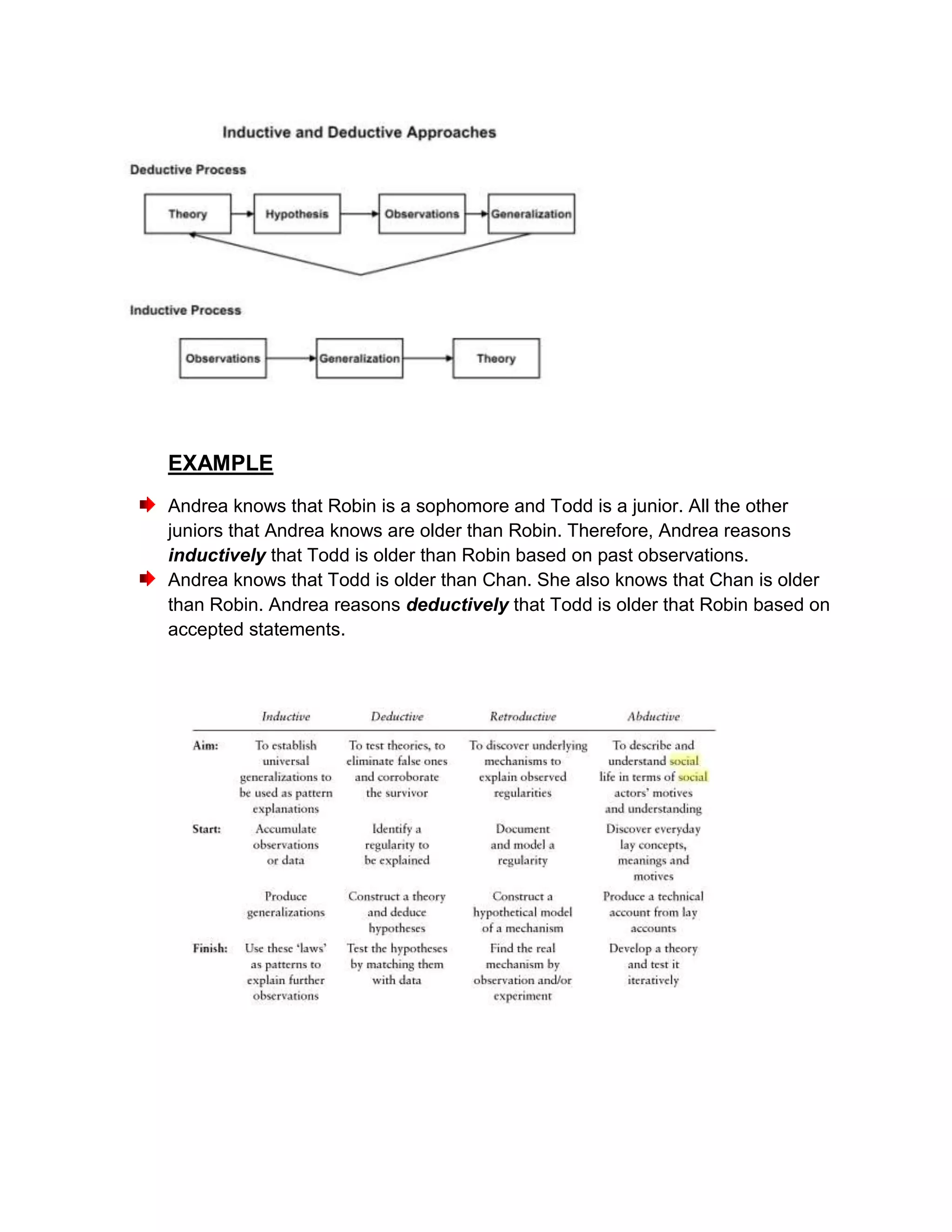 Has incorporated the practices and norms of the natural scientific model (today, however, connected more to critical realism)