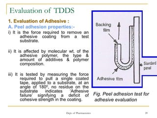 Dept. of Pharmaceutics 20
Evaluation of TDDS
1. Evaluation of Adhesive :
A. Peel adhesion properties:-
i) It is the force required to remove an
adhesive coating from a test
substrate.
ii) It is affected by molecular wt. of the
adhesive polymer, the type &
amount of additives & polymer
composition.
iii) It is tested by measuring the force
required to pull a single coated
tape, applied to a substrate, at an
angle of 1800, no residue on the
substrate indicates ‘Adhesive
failure’ signifying a deficit of
cohesive strength in the coating.
Fig. Peel adhesion test for
adhesive evaluation
 