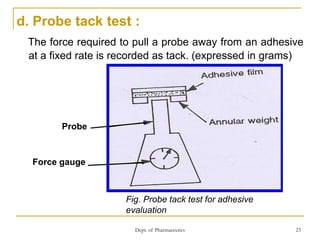 Tack Testing Methods approaches of Transdermal drug delivery system | PPT