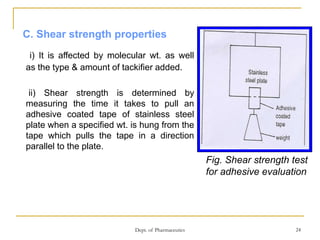 Dept. of Pharmaceutics 24
C. Shear strength properties
i) It is affected by molecular wt. as well
as the type & amount of tackifier added.
ii) Shear strength is determined by
measuring the time it takes to pull an
adhesive coated tape of stainless steel
plate when a specified wt. is hung from the
tape which pulls the tape in a direction
parallel to the plate.
Fig. Shear strength test
for adhesive evaluation
 