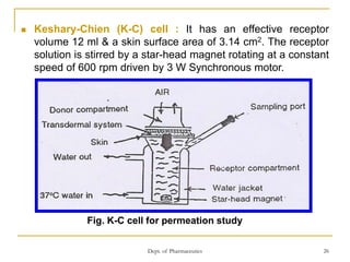 Dept. of Pharmaceutics 26
 Keshary-Chien (K-C) cell : It has an effective receptor
volume 12 ml & a skin surface area of 3.14 cm2. The receptor
solution is stirred by a star-head magnet rotating at a constant
speed of 600 rpm driven by 3 W Synchronous motor.
Fig. K-C cell for permeation study
 