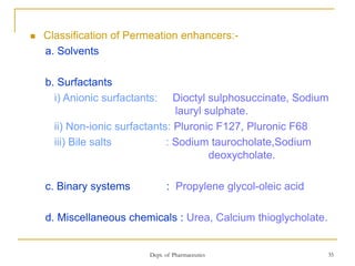 Dept. of Pharmaceutics 35
 Classification of Permeation enhancers:-
a. Solvents
b. Surfactants
i) Anionic surfactants: Dioctyl sulphosuccinate, Sodium
lauryl sulphate.
ii) Non-ionic surfactants: Pluronic F127, Pluronic F68
iii) Bile salts : Sodium taurocholate,Sodium
deoxycholate.
c. Binary systems : Propylene glycol-oleic acid
d. Miscellaneous chemicals : Urea, Calcium thioglycholate.
 