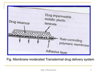 Dept. of Pharmaceutics 6
Fig. Membrane moderated Transdermal drug delivery system
 