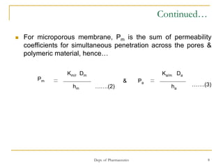 Dept. of Pharmaceutics 8
Continued…
 For microporous membrane, Pm is the sum of permeability
coefficients for simultaneous penetration across the pores &
polymeric material, hence…
Pm
Km/r Dm
hm
& Pa
Ka/m Da
ha
…….(2) …….(3)
 