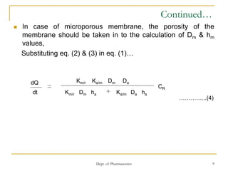 Dept. of Pharmaceutics 9
Continued…
 In case of microporous membrane, the porosity of the
membrane should be taken in to the calculation of Dm & hm
values,
Substituting eq. (2) & (3) in eq. (1)…
dQ
dt
Km/r Ka/m Dm Da
Km/r Dm ha Ka/m Da ha
CR
…………...(4)
 