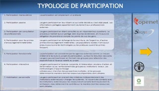 TYPOLOGIE DE PARTICIPATION

 