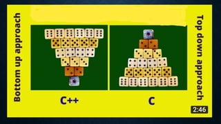 principle of programming in information technology | PPT