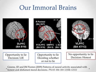 Our Immoral Brains




Opportunity to lie           Opportunity to lie           No opportunity to lie
 Decision: LIE               Deciding whether              Decision: Honest
                               or not to lie

 Greene, JD and JM Paxton (2009) Patterns of neural activity associated with
 honest and dishonest moral decisions. PNAS 106 (30) 12506-12511
 