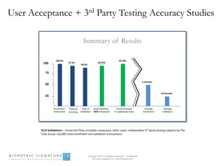 User Acceptance + 3rd Party Testing Accuracy Studies

                                             Summary of Results

                   100.0%                                                         99.78%
         100                   97.3%                        99.97%
                                           94.0%


           75

                                                                                                        2 minutes
           50

                                                                                                                     19 Seconds
           25



                  Enrollment   *Ease of     Ease of     Stop Imposters         Access Granted            Average       Average
                  Attainment   Enrolling   Validation   With Passwords       To Legitimate Users        Enrollment    Validation




        V2.0 Validations – University Pilots (multiple campuses), other users, Independent 3rd party testing subjects by The
        Tolly Group =32,000 total enrollment and validation transactions




                                                   Copyright ©2011 All Rights Reserved - Confidential
                                                       Biometric Signature ID www.biosig-id.com
 