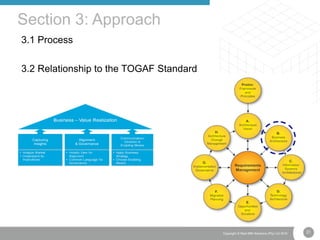 21Copyright © Real IRM Solutions (Pty) Ltd 2016
3.1 Process
3.2 Relationship to the TOGAF Standard
Section 3: Approach
 