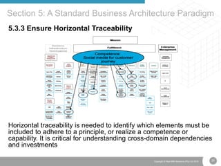 35Copyright © Real IRM Solutions (Pty) Ltd 2016
5.3.3 Ensure Horizontal Traceability
Horizontal traceability is needed to identify which elements must be
included to adhere to a principle, or realize a competence or
capability. It is critical for understanding cross-domain dependencies
and investments
Section 5: A Standard Business Architecture Paradigm
 