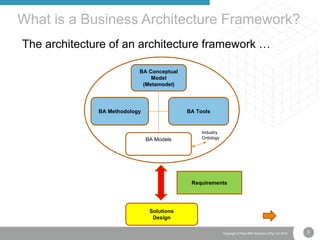 5Copyright © Real IRM Solutions (Pty) Ltd 2016
The architecture of an architecture framework …
What is a Business Architecture Framework?
BA Conceptual
Model
(Metamodel)
BA Methodology BA Tools
BA Models
Requirements
Solutions
Design
Industry
Ontology
 