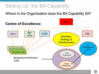 51Copyright © Real IRM Solutions (Pty) Ltd 2016
Where in the Organisation does the BA Capability Sit?
Centre of Excellence
Setting Up the BA Capability
CEO
COOBU
VP’s
CIOCFO
Business
Strategy &
Transformation
Core
Participants
Business Architecture
COE
IT
Architecture
Team
Business Units
 