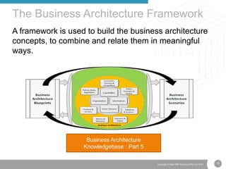 13Copyright © Real IRM Solutions (Pty) Ltd 2016
A framework is used to build the business architecture
concepts, to combine and relate them in meaningful
ways.
The Business Architecture Framework
Business Architecture
Knowledgebase : Part 5
 