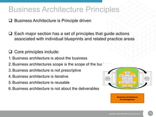 15Copyright © Real IRM Solutions (Pty) Ltd 2016
 Business Architecture is Principle driven
 Each major section has a set of principles that guide actions
associated with individual blueprints and related practice areas
 Core principles include:
1. Business architecture is about the business
2. Business architectures scope is the scope of the business
3. Business architecture is not prescriptive
4. Business architecture is iterative
5. Business architecture is reusable
6. Business architecture is not about the deliverables
Business Architecture Principles
Business Architecture
Knowledgebase
 