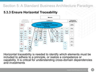 35Copyright © Real IRM Solutions (Pty) Ltd 2016
5.3.3 Ensure Horizontal Traceability
Horizontal traceability is needed to identify which elements must be
included to adhere to a principle, or realize a competence or
capability. It is critical for understanding cross-domain dependencies
and investments
Section 5: A Standard Business Architecture Paradigm
 