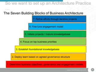 46Copyright © Real IRM Solutions (Pty) Ltd 2016
The Seven Building Blocks of Business Architecture
So we want to set up an Architecture Practice
…
1. Determine business objectives, governance and engagement models
2. Deploy team based on agreed governance structure
3. Establish foundational knowledgebase
4. Focus on top business priorities
5. Initiate projects / mature knowledgebase
6. Fine tune engagement model
7. Refine efforts through iterative projects
 