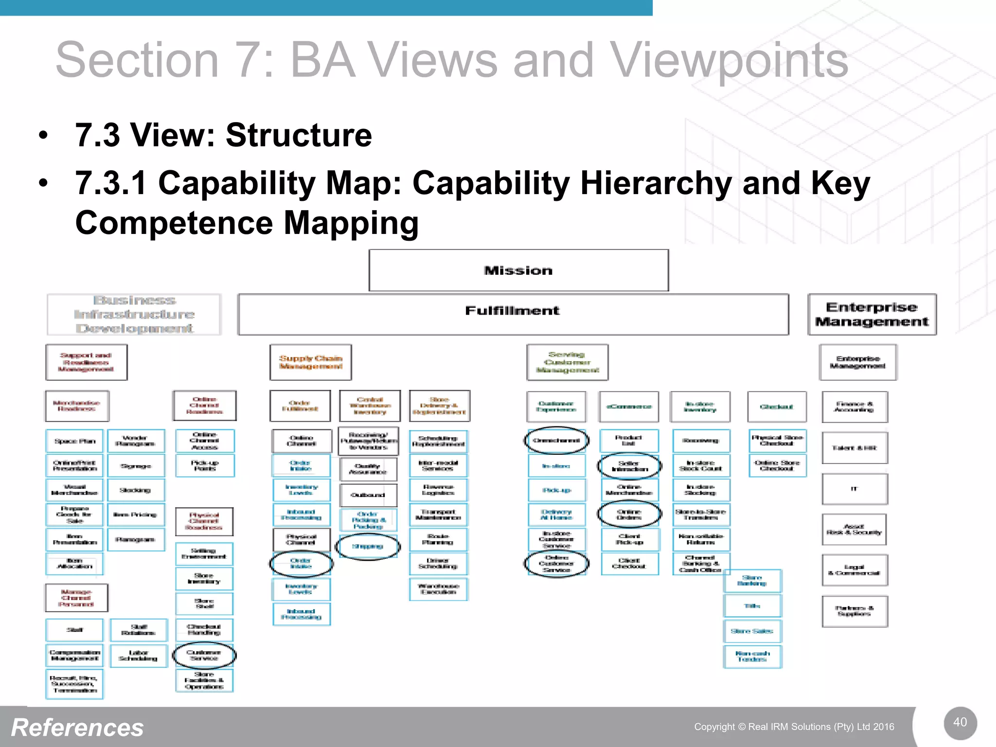 40Copyright © Real IRM Solutions (Pty) Ltd 2016
• 7.3 View: Structure
• 7.3.1 Capability Map: Capability Hierarchy and Key
Competence Mapping
Section 7: BA Views and Viewpoints
References
 