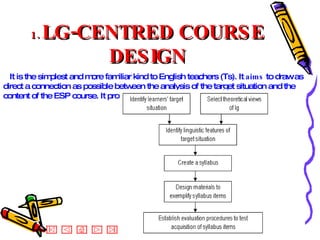 Approaches To Course Design | PPT