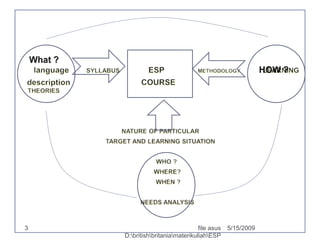 Course Synthesis Approaches to course design | PPTX