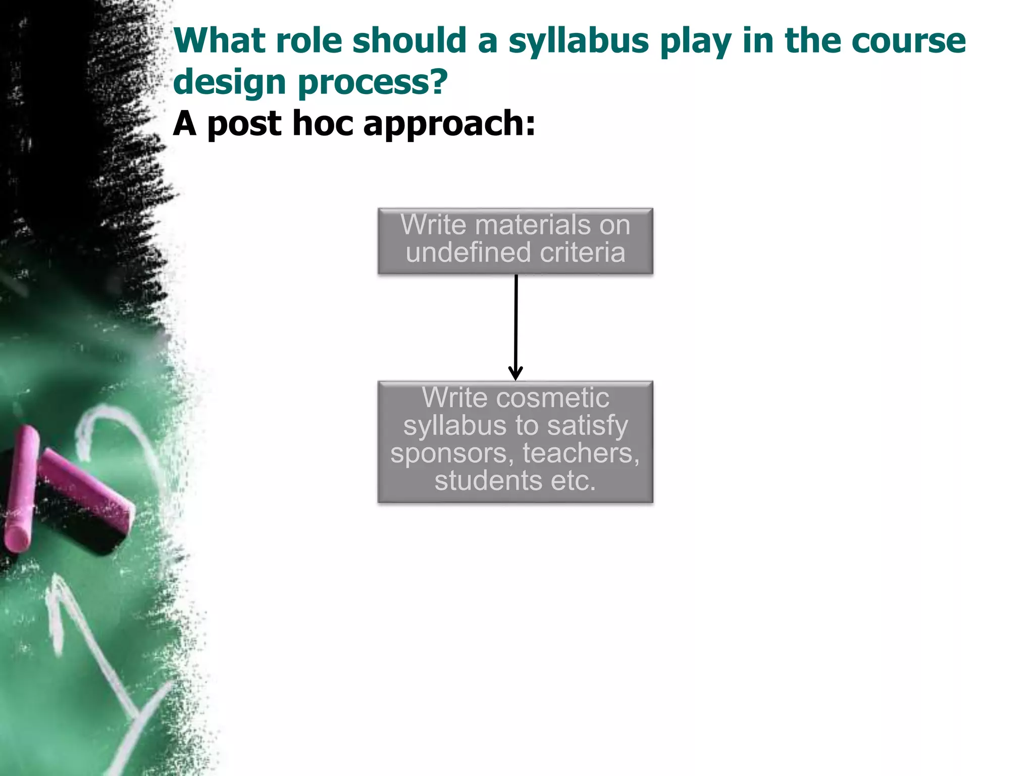 What role should a syllabus play in the course 
design process? 
A post hoc approach: 
Write materials on 
undefined criteria 
Write cosmetic 
syllabus to satisfy 
sponsors, teachers, 
students etc. 

