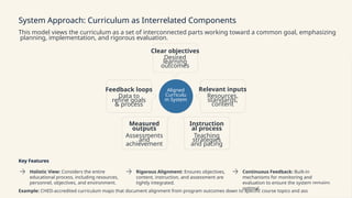 Curriculum Development: Approaches_to_Curriculum_Designing.pptx