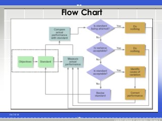 Flow Chart
06/30/14
CHRISTOPHER P. ZAMORA / Module 8
 