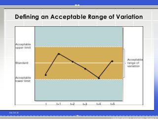 Defining an Acceptable Range of Variation
06/30/14
CHRISTOPHER P. ZAMORA / Module 8
 