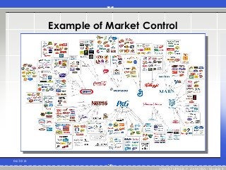 Example of Market Control
06/30/14
CHRISTOPHER P. ZAMORA / Module 8
 