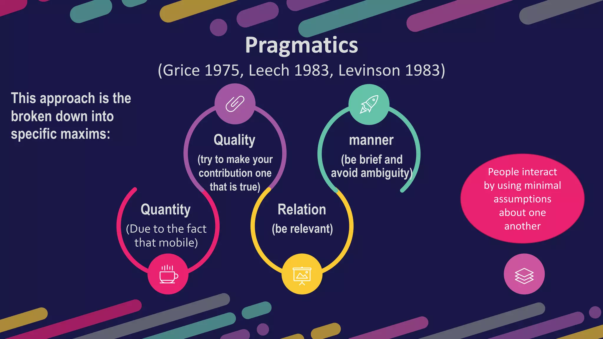 (be relevant)
Relation
(be brief and
avoid ambiguity)
manner
(try to make your
contribution one
that is true)
Quality
(Due to the fact
that mobile)
Quantity
Pragmatics
(Grice 1975, Leech 1983, Levinson 1983)
This approach is the
broken down into
specific maxims:
People interact
by using minimal
assumptions
about one
another
 
