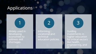 Applications
Widely used in
developing
economies to
address skill
shortages.
1
Informing
vocational and
technical
education policies.
2
Guiding
investments in
higher education
for critical sectors
like health,
engineering, and
IT.
3
 