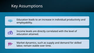 Key Assumptions
Education leads to an increase in individual productivity and
employability.
Income levels are directly correlated with the level of
education attained.
Market dynamics, such as supply and demand for skilled
labor, remain stable over time.
 