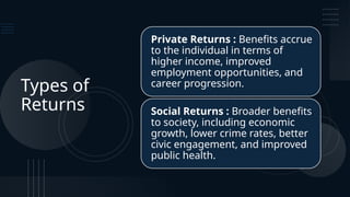 Types of
Returns
Private Returns : Benefits accrue
to the individual in terms of
higher income, improved
employment opportunities, and
career progression.
Social Returns : Broader benefits
to society, including economic
growth, lower crime rates, better
civic engagement, and improved
public health.
 