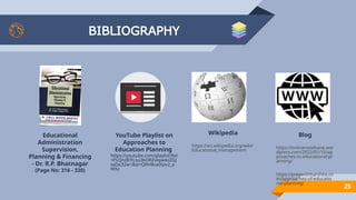 BIBLIOGRAPHY
25
Educational
Administration
Supervision,
Planning & Financing
- Dr. R.P. Bhatnagar
(Page No: 316 - 330)
YouTube Playlist on
Approaches to
Education Planning
https://youtube.com/playlist?list
=PLQnz87tLsu3bORZvkpwkzZGJ
saDo32w1&si=QRHBvaIXpv2_a
WXz
Wikipedia
https://en.wikipedia.org/wiki/
Educational_management
Blog
https://onlinenotebank.wor
dpress.com/2022/01/15/ap
proaches-to-educational-pl
anning/
https://prepwithharshita.co
m/approaches-of-educatio
nal-planning/
 