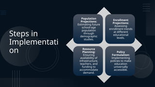 Steps in
Implementati
on
Population
Projections:
Estimating future
school-age
population
through
demographic
studies.
Enrollment
Projections:
Assessing
enrollment trends
at different
educational
levels.
Resource
Planning:
Ensuring
availability of
infrastructure,
teachers, and
funding to
accommodate
demand.
Policy
Formulation:
Implementing
policies to make
education
universally
accessible.
 