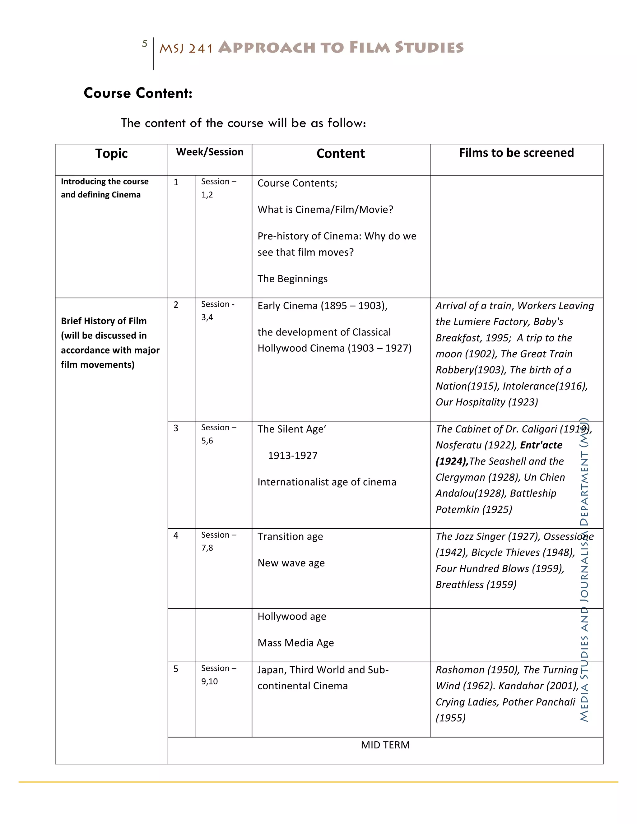 5
                                        MSJ 241 Approach                                                  to Film Studies
         	
  
         Course Content:
                        The content of the course will be as follow:

                Topic	
                         Week/Session	
                                       Content	
                              Films	
  to	
  be	
  screened	
  

Introducing	
  the	
  course	
           1	
         Session	
  –	
     Course	
  Contents;	
                                        	
  
and	
  defining	
  Cinema	
  	
  	
                  1,2	
  
                                         	
                             What	
  is	
  Cinema/Film/Movie?	
  
                                                     	
  
                                         	
                             Pre-­‐history	
  of	
  Cinema:	
  Why	
  do	
  we	
  
                                                     	
  
                                         	
                             see	
  that	
  film	
  moves?	
  
                                                     	
  
                                                                        The	
  Beginnings	
  

                                         2	
         Session	
  -­‐
	
  
                                                                        Early	
  Cinema	
  (1895	
  –	
  1903),	
  	
                Arrival	
  of	
  a	
  train,	
  Workers	
  Leaving	
  
Brief	
  History	
  of	
  Film	
                     3,4	
  
                                                                                                                                     the	
  Lumiere	
  Factory,	
  Baby's	
  
(will	
  be	
  discussed	
  in	
                                        the	
  development	
  of	
  Classical	
  
                                                                                                                                     Breakfast,	
  1995;	
  	
  A	
  trip	
  to	
  the	
  
accordance	
  with	
  major	
                                           Hollywood	
  Cinema	
  (1903	
  –	
  1927)	
  
                                                                                                                                     moon	
  (1902),	
  The	
  Great	
  Train	
  
film	
  movements)	
  	
  
                                                                        	
                                                           Robbery(1903),	
  The	
  birth	
  of	
  a	
  
	
  
                                                                                                                                     Nation(1915),	
  Intolerance(1916),	
  
                                                                                                                                     Our	
  Hospitality	
  (1923)	
  




                                                                                                                                                                                     Media Studies and Journalism Department (MSJ)	
  
                                         3	
         Session	
  –	
     The	
  Silent	
  Age’	
                                      The	
  Cabinet	
  of	
  Dr.	
  Caligari	
  (1919),	
  
                                                     5,6	
  	
  
                                                                                                                                     Nosferatu	
  (1922),	
  Entr'acte	
  
                                                                        	
  	
  	
  	
  1913-­‐1927	
  
                                                                                                                                     (1924),The	
  Seashell	
  and	
  the	
  
                                                                        Internationalist	
  age	
  of	
  cinema	
                    Clergyman	
  (1928),	
  Un	
  Chien	
  
                                                                                                                                     Andalou(1928),	
  Battleship	
  
                                                                                                                                     Potemkin	
  (1925)	
  

                                         4	
         Session	
  –	
     Transition	
  age	
                                          The	
  Jazz	
  Singer	
  (1927),	
  Ossessione	
  
                                                     7,8	
  
                                                                                                                                     (1942),	
  Bicycle	
  Thieves	
  (1948),	
  
                                                                        New	
  wave	
  age	
  
                                                                                                                                     Four	
  Hundred	
  Blows	
  (1959),	
  
                                                                        	
  	
                              	
                       Breathless	
  (1959)	
  	
  

                                         	
          	
                 Hollywood	
  age	
                                           	
  

                                                                        Mass	
  Media	
  Age	
  

                                         5	
         Session	
  –	
     Japan,	
  Third	
  World	
  and	
  Sub-­‐                    Rashomon	
  (1950),	
  The	
  Turning	
  
                                                     9,10	
  
                                                                        continental	
  Cinema	
                                      Wind	
  (1962).	
  Kandahar	
  (2001),	
  
                                                                                                                                     Crying	
  Ladies,	
  Pother	
  Panchali	
  
                                                                                                                                     (1955)	
  	
  

                                                                                                                   MID	
  TERM	
  
 