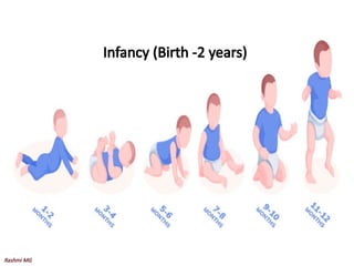 Approaches to Human Development (Infancy, childhood, adolescence ...