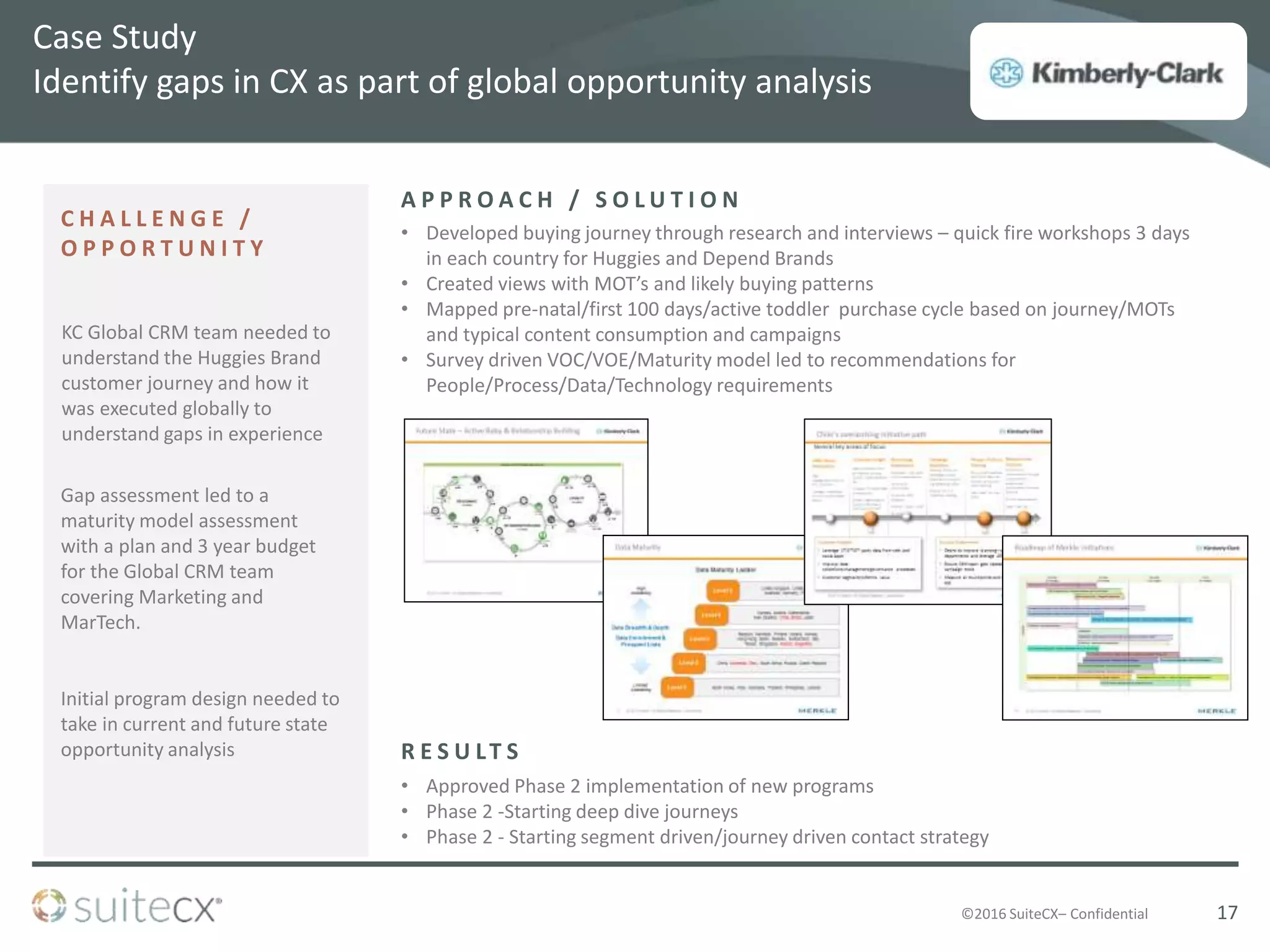 ©2016 SuiteCX– Confidential
• Approved Phase 2 implementation of new programs
• Phase 2 -Starting deep dive journeys
• Phase 2 - Starting segment driven/journey driven contact strategy
• Developed buying journey through research and interviews – quick fire workshops 3 days
in each country for Huggies and Depend Brands
• Created views with MOT’s and likely buying patterns
• Mapped pre-natal/first 100 days/active toddler purchase cycle based on journey/MOTs
and typical content consumption and campaigns
• Survey driven VOC/VOE/Maturity model led to recommendations for
People/Process/Data/Technology requirements
C H A L L E N G E /
O P P O R T U N I T Y
R E S U LT S
A P P R O A C H / S O L U T I O N
17
Case Study
Identify gaps in CX as part of global opportunity analysis
KC Global CRM team needed to
understand the Huggies Brand
customer journey and how it
was executed globally to
understand gaps in experience
Initial program design needed to
take in current and future state
opportunity analysis
Gap assessment led to a
maturity model assessment
with a plan and 3 year budget
for the Global CRM team
covering Marketing and
MarTech.
 