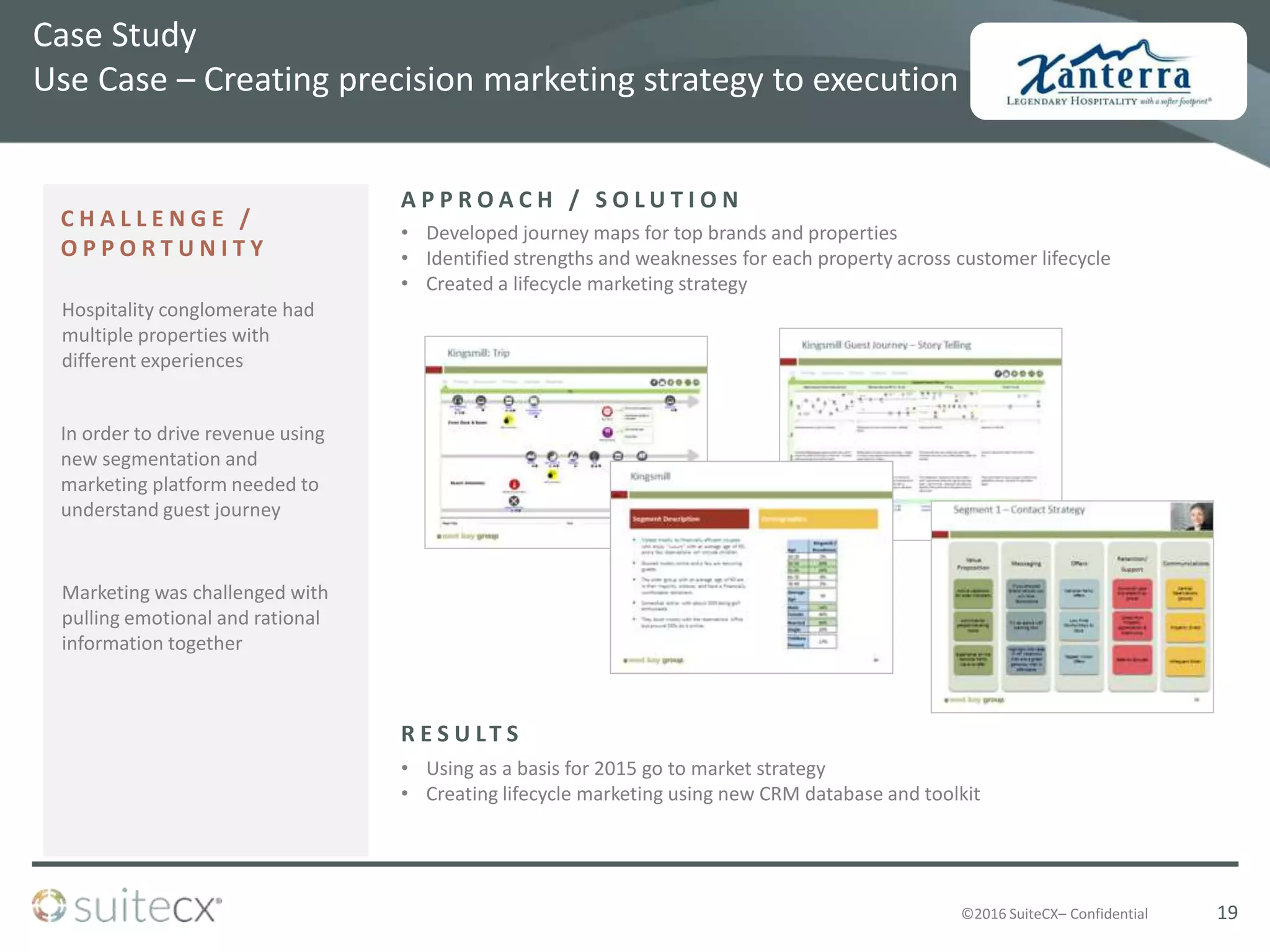 ©2016 SuiteCX– Confidential
• Using as a basis for 2015 go to market strategy
• Creating lifecycle marketing using new CRM database and toolkit
• Developed journey maps for top brands and properties
• Identified strengths and weaknesses for each property across customer lifecycle
• Created a lifecycle marketing strategy
C H A L L E N G E /
O P P O R T U N I T Y
R E S U LT S
A P P R O A C H / S O L U T I O N
19
Case Study
Use Case – Creating precision marketing strategy to execution
Hospitality conglomerate had
multiple properties with
different experiences
Marketing was challenged with
pulling emotional and rational
information together
In order to drive revenue using
new segmentation and
marketing platform needed to
understand guest journey
 