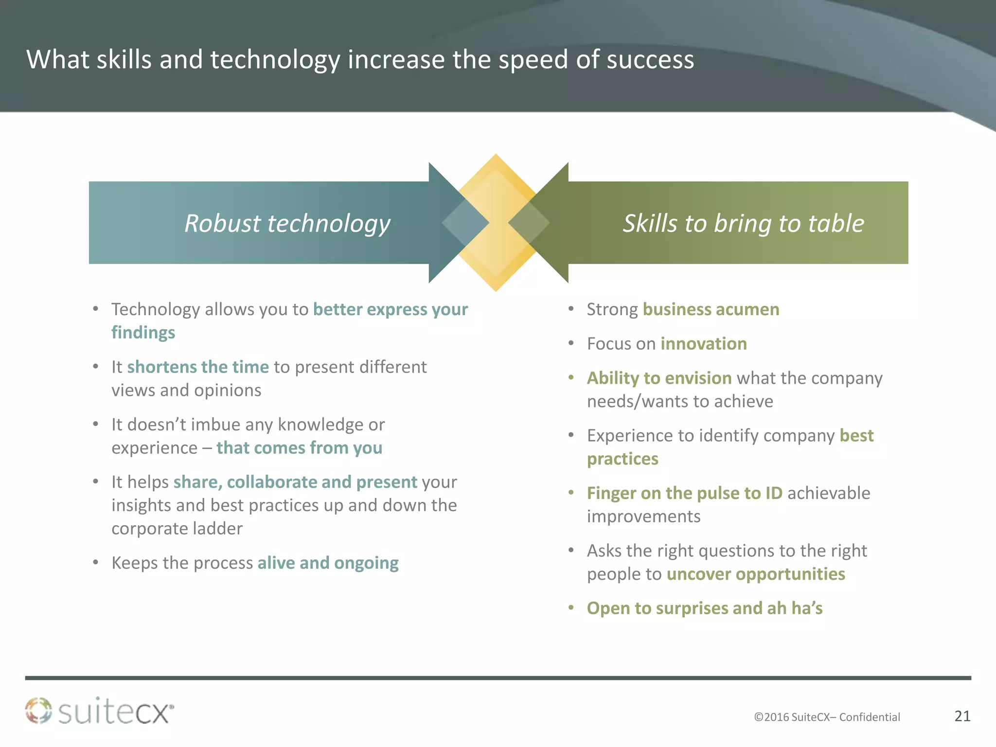 ©2016 SuiteCX– Confidential
What skills and technology increase the speed of success
21
Robust technology Skills to bring to table
• Technology allows you to better express your
findings
• It shortens the time to present different
views and opinions
• It doesn’t imbue any knowledge or
experience – that comes from you
• It helps share, collaborate and present your
insights and best practices up and down the
corporate ladder
• Keeps the process alive and ongoing
• Strong business acumen
• Focus on innovation
• Ability to envision what the company
needs/wants to achieve
• Experience to identify company best
practices
• Finger on the pulse to ID achievable
improvements
• Asks the right questions to the right
people to uncover opportunities
• Open to surprises and ah ha’s
 
