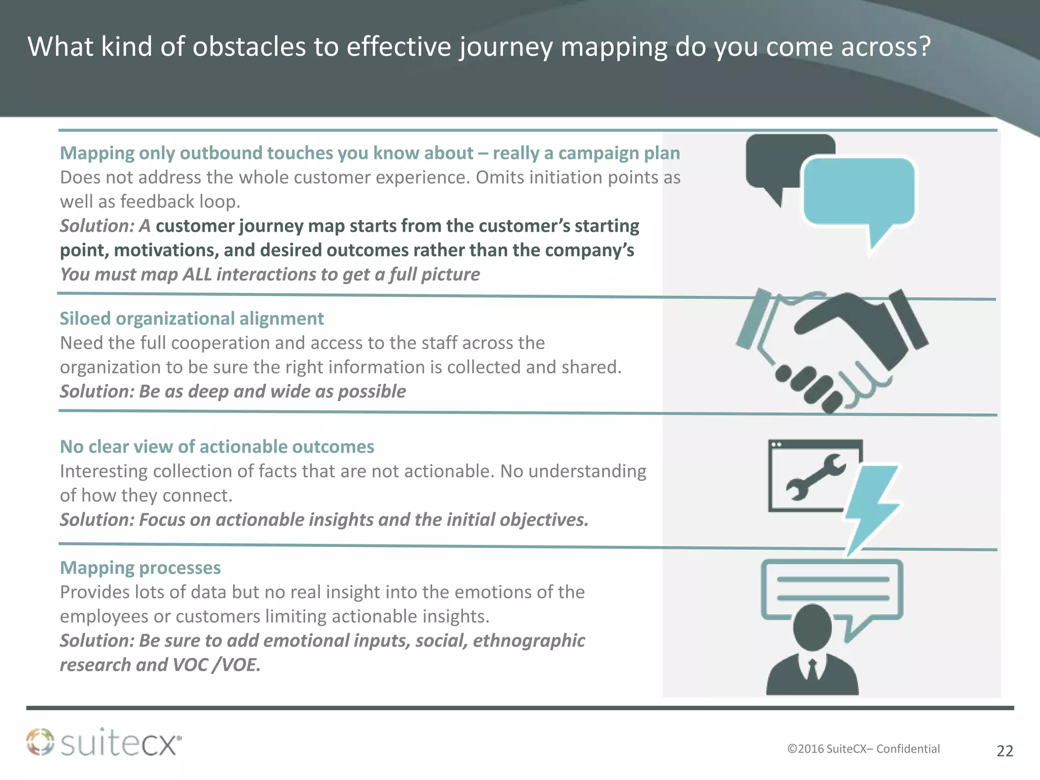 ©2016 SuiteCX– Confidential 22
What kind of obstacles to effective journey mapping do you come across?
Siloed organizational alignment
Need the full cooperation and access to the staff across the
organization to be sure the right information is collected and shared.
Solution: Be as deep and wide as possible
No clear view of actionable outcomes
Interesting collection of facts that are not actionable. No understanding
of how they connect.
Solution: Focus on actionable insights and the initial objectives.
Mapping processes
Provides lots of data but no real insight into the emotions of the
employees or customers limiting actionable insights.
Solution: Be sure to add emotional inputs, social, ethnographic
research and VOC /VOE.
Mapping only outbound touches you know about – really a campaign plan
Does not address the whole customer experience. Omits initiation points as
well as feedback loop.
Solution: A customer journey map starts from the customer’s starting
point, motivations, and desired outcomes rather than the company’s
You must map ALL interactions to get a full picture
 