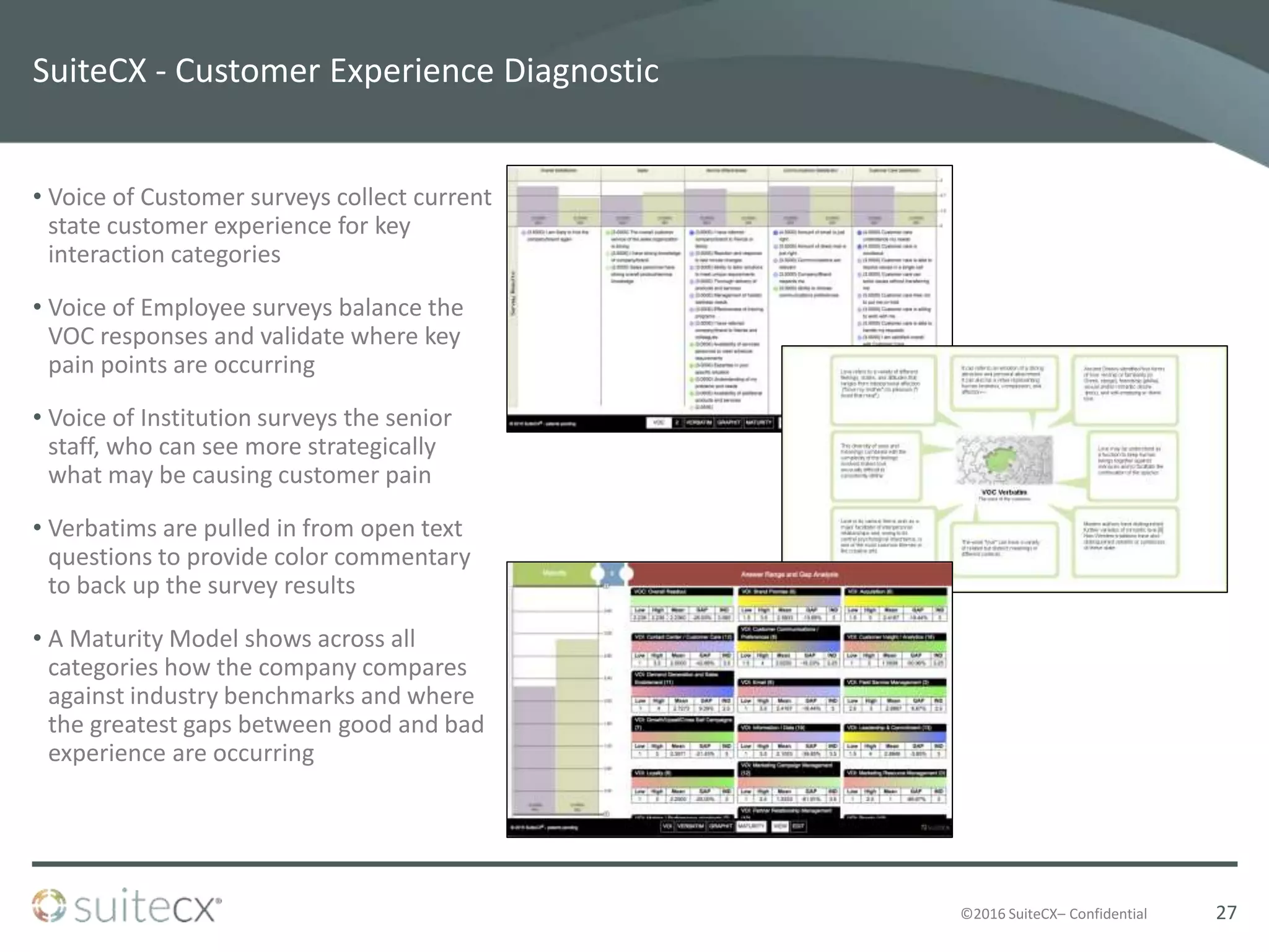 ©2016 SuiteCX– Confidential
SuiteCX - Customer Experience Diagnostic
• Voice of Customer surveys collect current
state customer experience for key
interaction categories
• Voice of Employee surveys balance the
VOC responses and validate where key
pain points are occurring
• Voice of Institution surveys the senior
staff, who can see more strategically
what may be causing customer pain
• Verbatims are pulled in from open text
questions to provide color commentary
to back up the survey results
• A Maturity Model shows across all
categories how the company compares
against industry benchmarks and where
the greatest gaps between good and bad
experience are occurring
27
 
