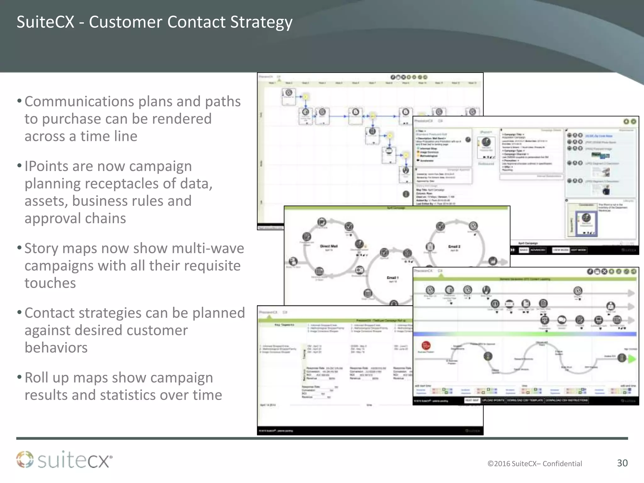 ©2016 SuiteCX– Confidential
SuiteCX - Customer Contact Strategy
•Communications plans and paths
to purchase can be rendered
across a time line
•IPoints are now campaign
planning receptacles of data,
assets, business rules and
approval chains
•Story maps now show multi-wave
campaigns with all their requisite
touches
•Contact strategies can be planned
against desired customer
behaviors
•Roll up maps show campaign
results and statistics over time
30
 