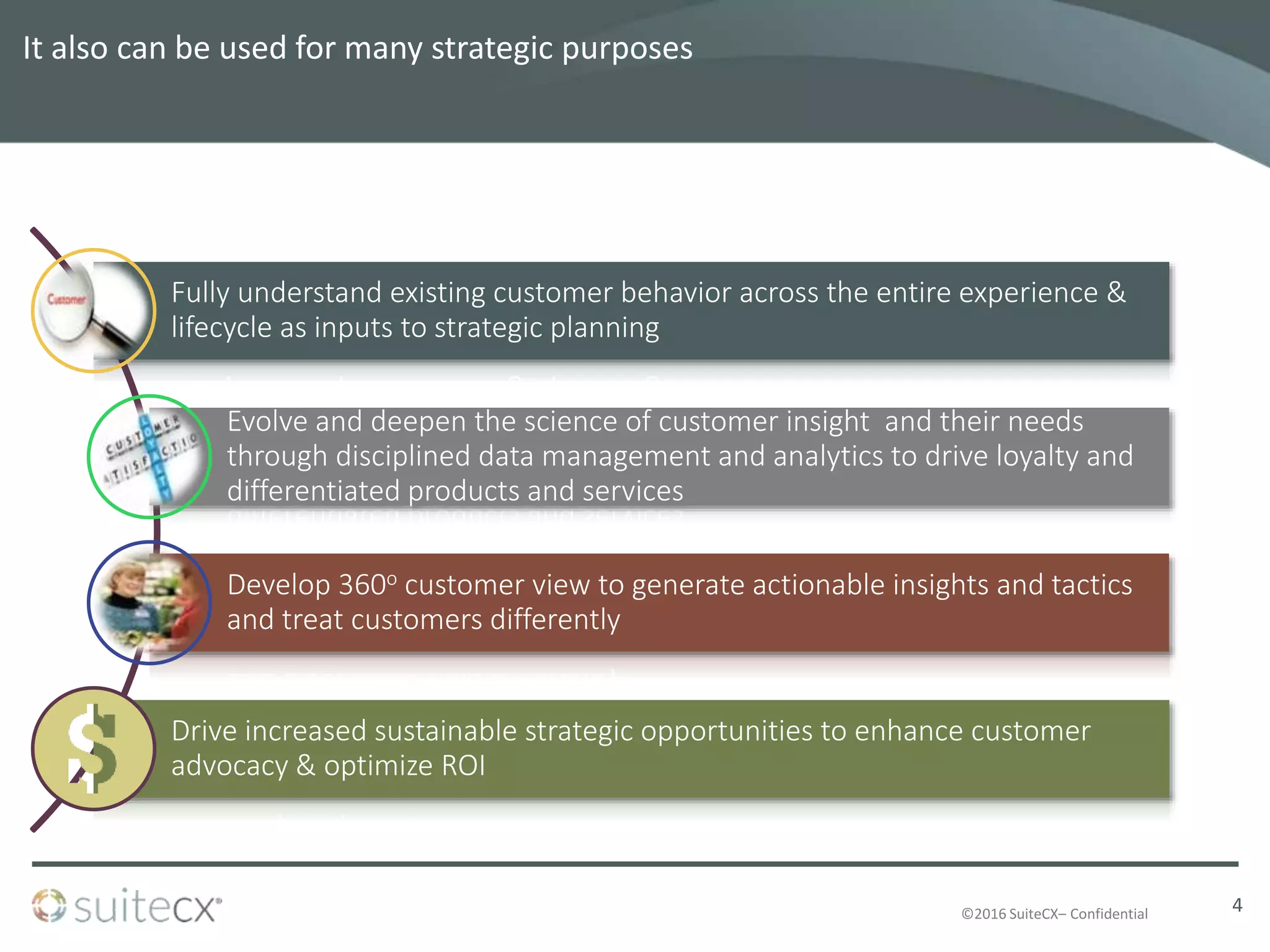 ©2016 SuiteCX– Confidential
Fully understand existing customer behavior across the entire experience &
lifecycle as inputs to strategic planning
Evolve and deepen the science of customer insight and their needs
through disciplined data management and analytics to drive loyalty and
differentiated products and services
Develop 360o customer view to generate actionable insights and tactics
and treat customers differently
Drive increased sustainable strategic opportunities to enhance customer
advocacy & optimize ROI
4
It also can be used for many strategic purposes
 