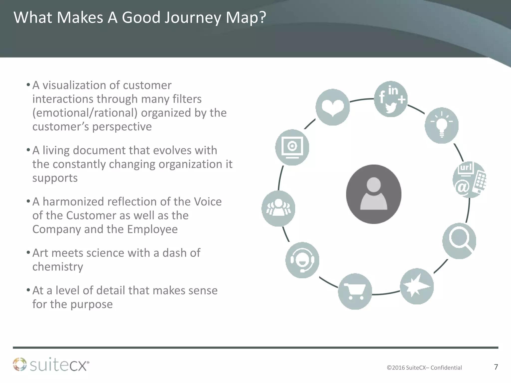 ©2016 SuiteCX– Confidential
What Makes A Good Journey Map?
•A visualization of customer
interactions through many filters
(emotional/rational) organized by the
customer’s perspective
•A living document that evolves with
the constantly changing organization it
supports
•A harmonized reflection of the Voice
of the Customer as well as the
Company and the Employee
•Art meets science with a dash of
chemistry
•At a level of detail that makes sense
for the purpose
7
 