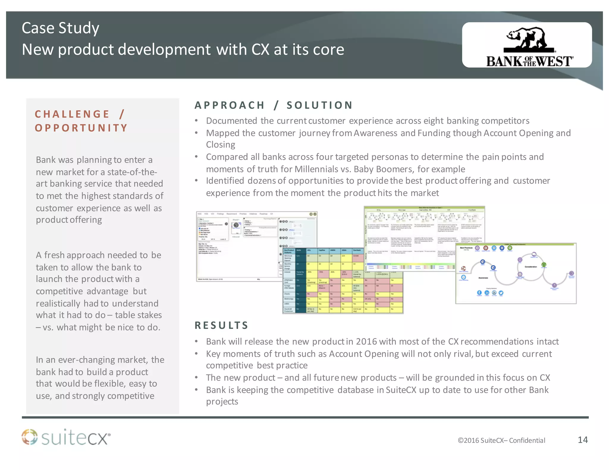 ©2016	
  SuiteCX– Confidential
• Bank	
  will	
  release	
  the	
  new	
  product	
  in	
  2016	
  with	
  most	
  of	
  the	
  CX	
  recommendations	
  intact
• Key	
  moments	
  of	
  truth	
  such	
  as	
  Account	
  Opening	
  will	
  not	
  only	
  rival,	
  but	
  exceed	
  current	
  
competitive	
   best	
  practice
• The	
  new	
  product	
  – and	
  all	
  future	
  new	
  products	
  – will	
  be	
  grounded	
  in	
  this	
  focus	
  on	
  CX
• Bank	
  is	
  keeping	
  the	
  competitive	
   database	
  in	
  SuiteCX	
  up	
  to	
  date	
  to	
  use	
  for	
  other	
  Bank	
  
projects
• Documented	
  the	
  current	
  customer	
  experience	
  across	
  eight	
  banking	
  competitors
• Mapped	
  the	
  customer	
  journey	
  from	
  Awareness	
  and	
  Funding	
  though	
  Account	
  Opening	
  and	
  
Closing
• Compared	
  all	
  banks	
  across	
  four	
  targeted	
  personas	
  to	
  determine	
  the	
  pain	
  points	
  and	
  
moments	
  of	
  truth	
  for	
  Millennials	
  vs.	
  Baby	
  Boomers,	
  for	
  example	
  
• Identified	
  dozens	
  of	
  opportunities	
  to	
  provide	
  the	
  best	
  product	
  offering	
  and	
  	
  customer	
  
experience	
  from	
  the	
  moment	
  the	
  product	
  hits	
  the	
  market
C H A L L E N G E 	
   / 	
  
O P P O R T U N I T Y
R E S U LT S
A P P R O A C H 	
   / 	
   S O L U T I O N
14
Case	
  Study
New	
  product	
  development	
  with	
  CX	
  at	
  its	
  core
Bank	
  was	
  planning	
  to	
  enter	
  a	
  
new	
  market	
  for	
  a	
  state-­‐of-­‐the-­‐
art	
  banking	
  service	
  that	
  needed	
  
to	
  met	
  the	
  highest	
  standards	
  of	
  
customer	
  experience	
  as	
  well	
  as	
  
product	
  offering
A	
  fresh	
  approach	
  needed	
  to	
  be	
  
taken	
  to	
  allow	
  the	
  bank	
  to	
  
launch	
  the	
  product	
  with	
  a	
  
competitive	
   advantage	
  	
  but	
  
realistically	
  had	
  to	
  understand	
  
what	
  it	
  had	
  to	
  do	
  – table	
  stakes	
  
– vs.	
  what	
  might	
  be	
  nice	
  to	
  do.
In	
  an	
  ever-­‐changing	
  market,	
  the	
  
bank	
  had	
  to	
  build	
  a	
  product	
  
that	
  would	
  be	
  flexible,	
  easy	
  to	
  
use,	
  and	
  strongly	
  competitive	
  
 