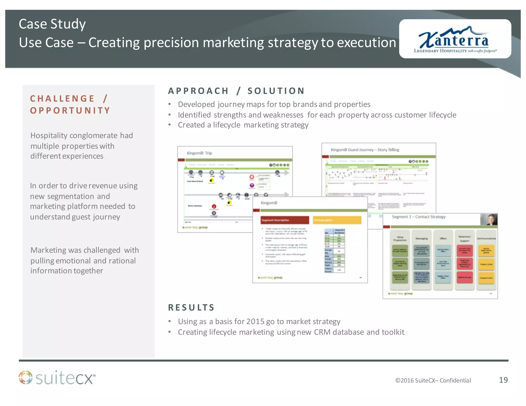 ©2016	
  SuiteCX– Confidential
• Using	
  as	
  a	
  basis	
  for	
  2015	
  go	
  to	
  market	
  strategy
• Creating	
  lifecycle	
  marketing	
  using	
  new	
  CRM	
  database	
  and	
  toolkit
• Developed	
  journey	
  maps	
  for	
  top	
  brands	
  and	
  properties
• Identified	
  strengths	
  and	
  weaknesses	
   for	
  each	
  property	
  across	
  customer	
  lifecycle
• Created	
  a	
  lifecycle	
   marketing	
  strategy
C H A L L E N G E 	
   / 	
  
O P P O R T U N I T Y
R E S U LT S
A P P R O A C H 	
   / 	
   S O L U T I O N
19
Case	
  Study
Use	
  Case	
  – Creating	
  precision	
  marketing	
  strategy	
  to	
  execution
Hospitality	
  conglomerate	
  had	
  
multiple	
  properties	
  with	
  
different	
  experiences
Marketing	
  was	
  challenged	
   with	
  
pulling	
  emotional	
  and	
  rational	
  
information	
  together
In	
  order	
  to	
  drive	
  revenue	
  using	
  
new	
  segmentation	
  and	
  
marketing	
  platform	
  needed	
  to	
  
understand	
  guest	
  journey
 