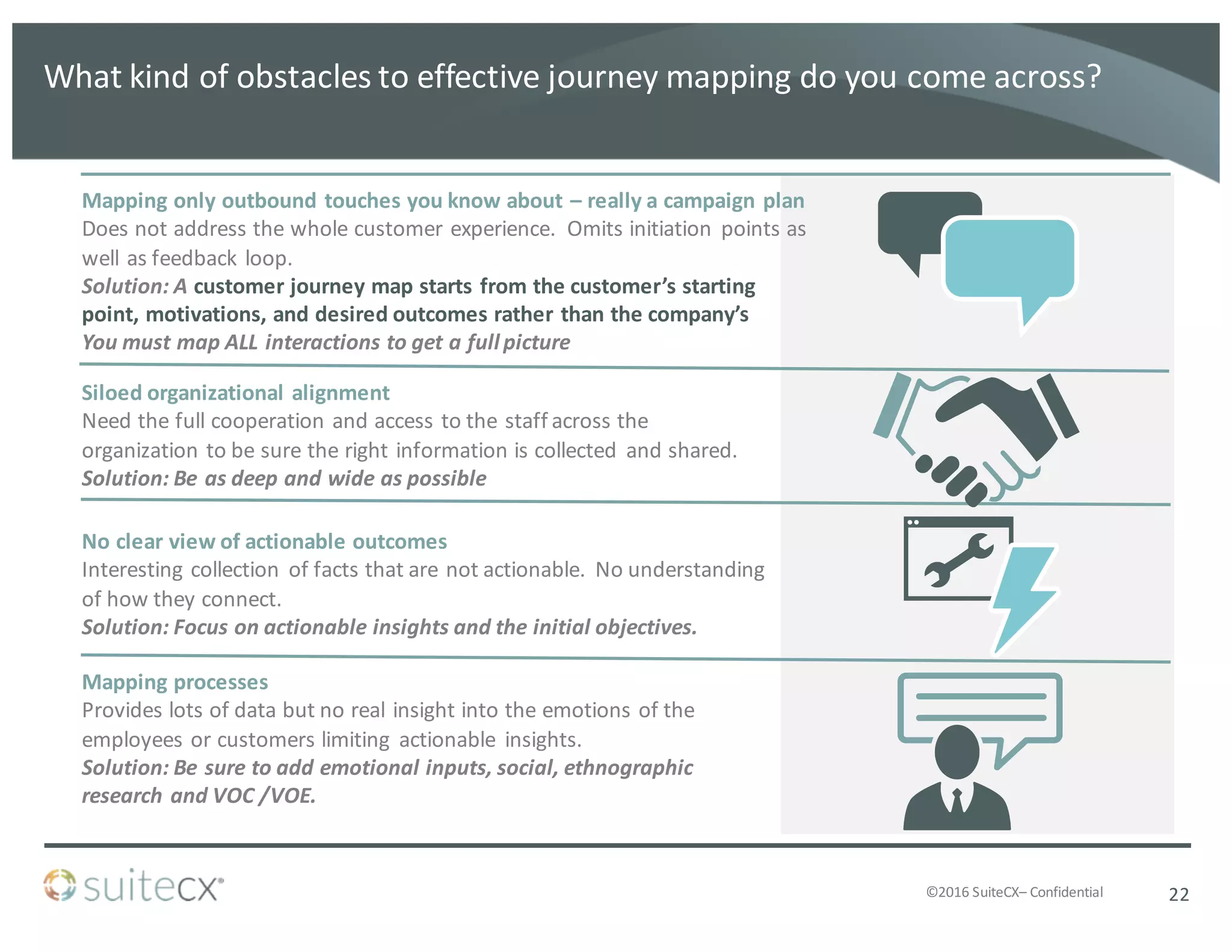 ©2016	
  SuiteCX– Confidential 22
What	
  kind	
  of	
  obstacles	
  to	
  effective	
  journey	
  mapping	
  do	
  you	
  come	
  across?	
  
Siloed	
  organizational	
  alignment
Need	
  the	
  full	
  cooperation	
  and	
  access	
  to	
  the	
  staff	
  across	
  the	
  
organization	
  to	
  be	
  sure	
  the	
  right	
  information	
  is	
  collected	
   and	
  shared.
Solution:	
  Be	
  as	
  deep	
  and	
  wide	
  as	
  possible	
  
No	
  clear	
  view	
  of	
  actionable	
  outcomes
Interesting	
  collection	
   of	
  facts	
  that	
  are	
  not	
  actionable.	
   No	
  understanding	
  
of	
  how	
  they	
  connect.
Solution:	
  Focus	
  on	
  actionable	
  insights	
  and	
  the	
  initial	
  objectives.	
  
Mapping	
  processes
Provides	
  lots	
  of	
  data	
  but	
  no	
  real	
  insight	
  into	
  the	
  emotions	
  of	
  the	
  
employees	
  or	
  customers	
  limiting	
   actionable	
   insights.	
  	
  	
  
Solution:	
  Be	
  sure	
  to	
  add	
  emotional	
  inputs,	
  social,	
  ethnographic	
  
research	
  and	
  VOC	
  /VOE.	
  
Mapping	
  only	
  outbound	
  touches	
  you	
  know	
  about	
  – really	
  a	
  campaign	
  plan
Does	
  not	
  address	
  the	
  whole	
  customer	
  experience.	
   Omits	
  initiation	
   points	
  as	
  
well	
  as	
  feedback	
  loop.	
  
Solution:	
  A	
  customer	
  journey	
  map	
  starts	
  from	
  the	
  customer’s	
  starting	
  
point,	
  motivations,	
  and	
  desired	
  outcomes	
  rather	
  than	
  the	
  company’s
You	
  must	
  map	
  ALL	
  interactions	
  to	
  get	
  a	
  full	
  picture
 