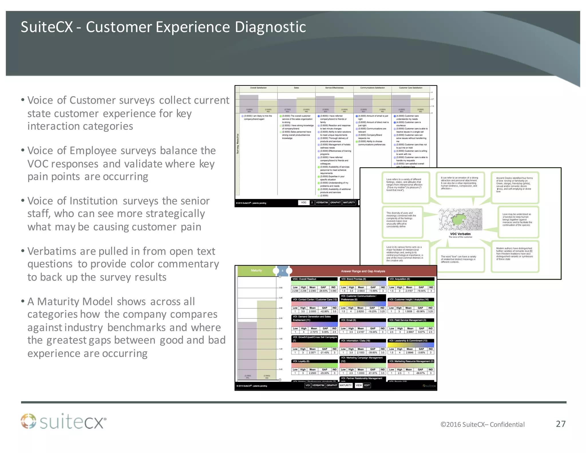 ©2016	
  SuiteCX– Confidential
SuiteCX	
  -­‐ Customer	
  Experience	
  Diagnostic
• Voice	
  of	
  Customer	
  surveys	
  collect	
  current	
  
state	
  customer	
  experience	
  for	
  key	
  
interaction	
  categories
• Voice	
  of	
  Employee	
  surveys	
  balance	
  the	
  
VOC	
  responses	
  and	
  validate	
  where	
  key	
  
pain	
  points	
  are	
  occurring
• Voice	
  of	
  Institution	
   surveys	
  the	
  senior	
  
staff,	
  who	
  can	
  see	
  more	
  strategically	
  
what	
  may	
  be	
  causing	
  customer	
  pain
• Verbatims	
  are	
  pulled	
  in	
  from	
  open	
  text	
  
questions	
   to	
  provide	
  color	
  commentary	
  
to	
  back	
  up	
  the	
  survey	
  results
• A	
  Maturity	
  Model	
  shows	
  across	
  all	
  
categories	
  how	
  the	
  company	
  compares	
  
against	
  industry	
  benchmarks	
  and	
  where	
  
the	
  greatest	
  gaps	
  between	
  good	
  and	
  bad	
  
experience	
  are	
  occurring
27
 