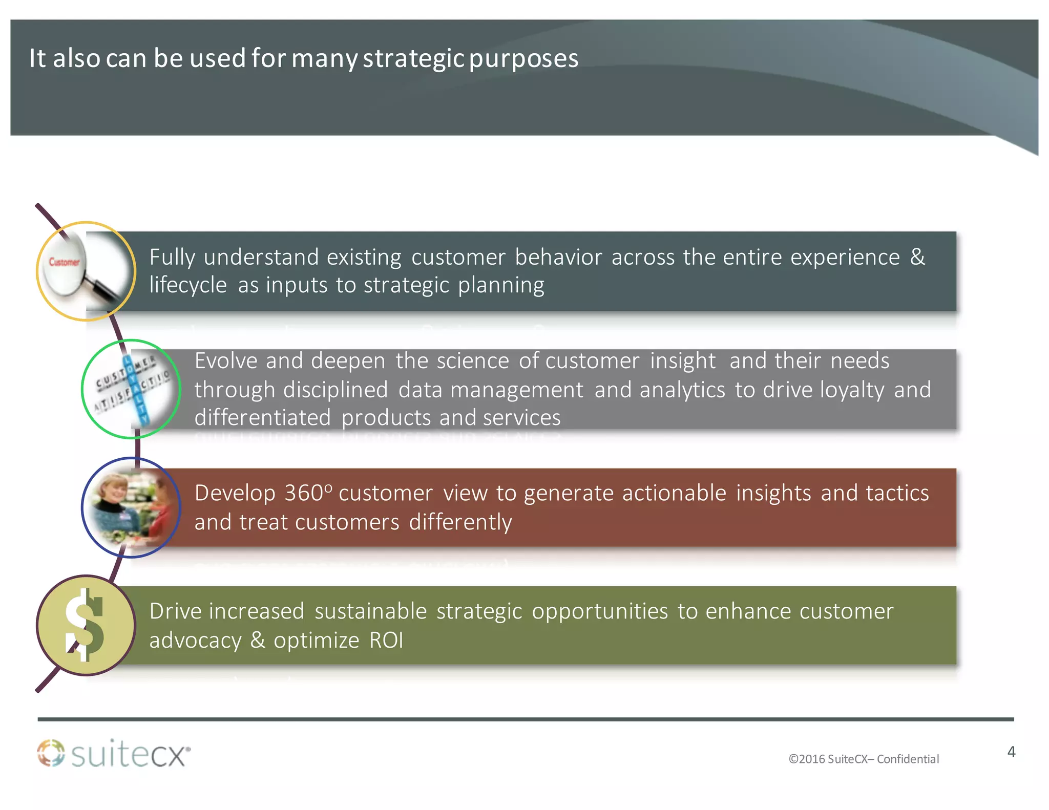 ©2016	
  SuiteCX– Confidential
Fully	
  understand	
  existing	
  customer	
  behavior	
  across	
  the	
  entire	
  experience	
  &	
  
lifecycle	
   as	
  inputs	
  to	
  strategic	
  planning
Evolve	
  and	
  deepen	
  the	
  science	
  of	
  customer	
  insight	
  	
  and	
  their	
  needs	
  
through	
  disciplined	
  data	
  management	
   and	
  analytics	
  to	
  drive	
  loyalty	
  and	
  
differentiated	
  products	
  and	
  services
Develop	
  360o customer	
  view	
  to	
  generate	
  actionable	
  insights	
  and	
  tactics	
  
and	
  treat	
  customers	
  differently
Drive	
  increased	
  sustainable	
  strategic	
  opportunities	
  to	
  enhance	
  customer	
  
advocacy	
  &	
  optimize	
  ROI
4
It	
  also	
  can	
  be	
  used	
  for	
  many	
  strategic	
  purposes
 